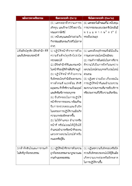 หน้าที่ 2